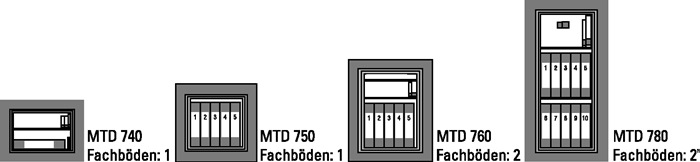 Wertsch.-Schrank Diplomat MTD 760 K H625xB500xT462mm 55,8l BURG-WÄCHTER